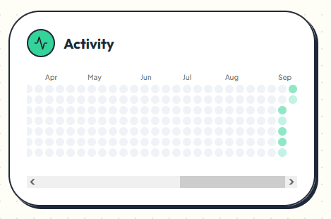 Playabl: Activity Heatmap