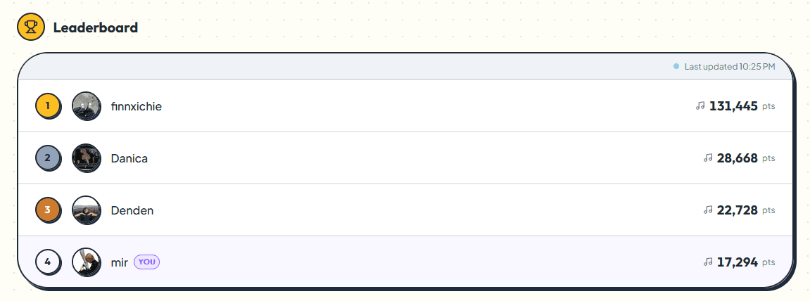 Playabl: Leaderboard